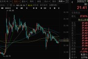 金昌300327，筹划控制权变更，停牌
