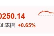 金昌暴涨60%！这里迈入技术性牛市→