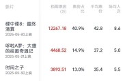 金昌2025端午档电影票房破3亿