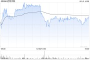 金昌大摩：列康龙化成为中型CRO/CDMO首选股 长期看好昭衍新药和泰格医药
