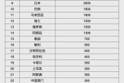 金昌人民币大消息！中国土耳其双边本币互换协议续签