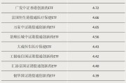 金昌多只涨超55%！这类ETF“火”了