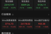 金昌港股大反弹，“雪王”创新高