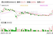 金昌盛达资源：公司主营贵金属、有色金属矿的采选和销售