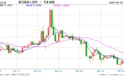 金昌人民币兑美元中间价报7.1886，下调17点