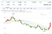 金昌以色列空袭伊朗事件影响速览：多国表态 金融市场避险模式重现！