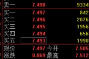金昌快讯：黄金ETF(518880)涨0.93% 成交额29.2亿