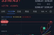 金昌特朗普突然升级贸易战！将对TA们征收50%的关税 金价早盘飙升近28美元