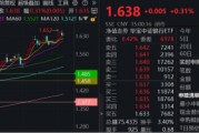 金昌节后王者归来！银行低位反弹54%！个股仍深陷破净，公募增仓潮涌