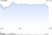 金昌一天内财富缩水340亿美元 马斯克先向特朗普低头