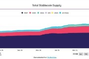 金昌稳定币发行方Circle估值或达69亿美元 IPO融资额超预期