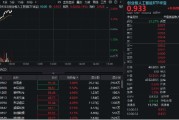 金昌算力硬件股集体走强，新易盛涨6%创阶段新高，创业板人工智能ETF放量拉升逾2%！英伟达重回全球市值榜首