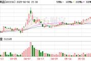 金昌明日停牌！又一A股 筹划控制权变更