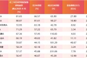 金昌医药行业爆发！如何借基躺赢？10只医药主题基金3年超基准56%！（名单）