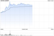 金昌连连数字盘中一度涨超78% 香港稳定币条例正式成为法例
