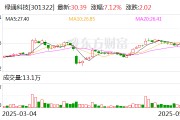 金昌绿通科技拟收购大摩半导体不低于51%股权