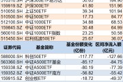 金昌调整就是机会！年内超700亿资金借道ETF进场扫货，这些板块最被看好（附名单）