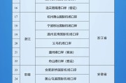 金昌新增印尼 中国240小时过境免签政策适用国家扩展至55国