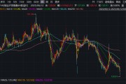 金昌3家出现折价！AH股溢价指数，创近五年新低