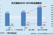 金昌天元宠物上市后业绩变脸、净利润接连大幅下挫 重金收购第二大客户可否补足短板？