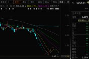 金昌000584，退市！下个月正式摘牌！