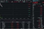 金昌印尼考虑采购我国歼-10战斗机，中航成飞盘中冲涨10%！国防军工ETF（512810）摸高1%