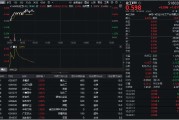 金昌32亿元主力资金狂买！化工ETF（516020）摸高1.35%，新能源车销量激增引爆锂电股！