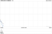 金昌康宁杰瑞制药-B控股股东Rubymab Ltd.拟配售合共1460万股公司现有股份
