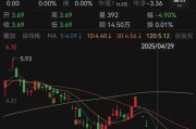 金昌人人乐6月13日进入退市整理期，去年营收降49%、关闭45家门店