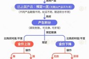 金昌【民生调查局】有投资者被套数百万元 永坤黄金怎么了？