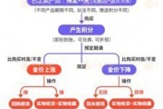 金昌浙江永坤黄金暴雷 投资者：媳妇马上要和我离婚了
