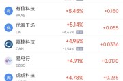 金昌周二热门中概股涨跌不一 台积电涨2.64%，理想汽车跌3.57%
