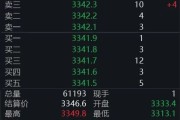 金昌黄金回调，白银创新高！上金所提示风险→