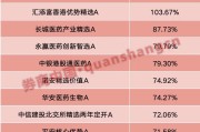 金昌年内“翻倍基”率先出现！医药基金横扫半年业绩榜