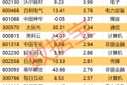 金昌605099，最强“苏超”概念股提示风险！一周主力撤离多只产业龙头