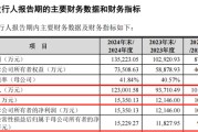 金昌打新！智能卡龙头，来了
