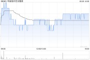 金昌中国海外宏洋集团5月实现合约销售额30.12亿元 同比下跌21.1%