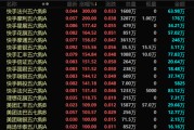 金昌港股，突发！最牛暴涨300%！