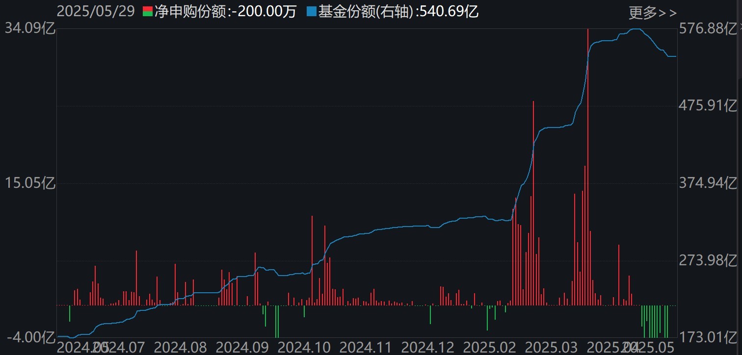 调整就是机会！年内超700亿资金借道ETF进场(🈵)扫货，这些板块最被看好（附名单）