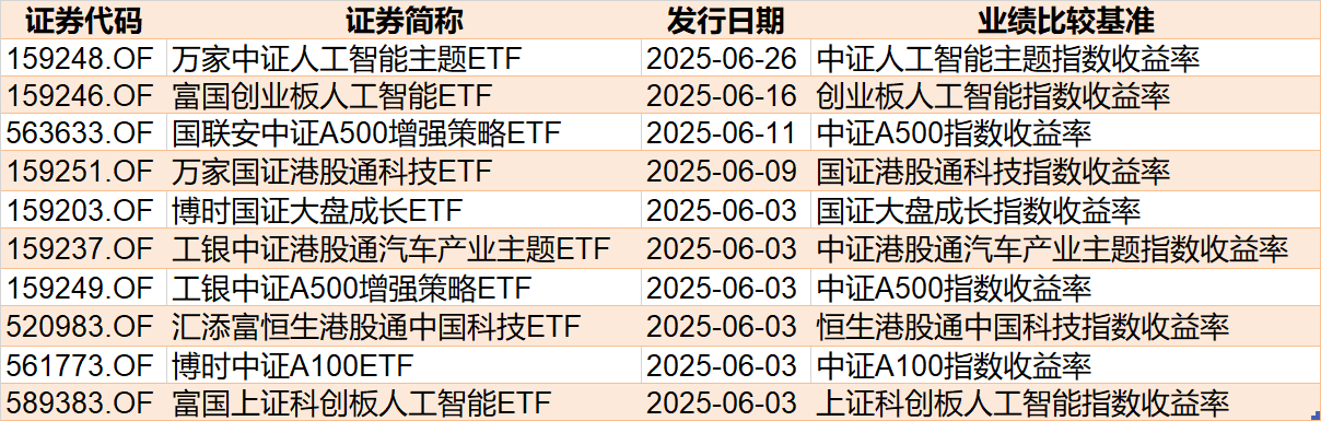 调整就是机会！年内超700亿资金借道ETF进场扫货，这些板块最(💨)被看好（附名单）