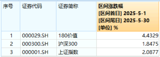 高股息压舱石发力，银行、(📟)保险携手护盘！机构高呼：核心资产或将回归！
