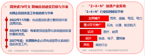 超1亿元！成交额激增，信创成香饽饽！三大核心因素驱动，信创ETF基金（562030）(🎯)全天宽幅溢价